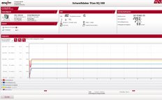 Программное обеспечение Xnet 2.0 Basis Set