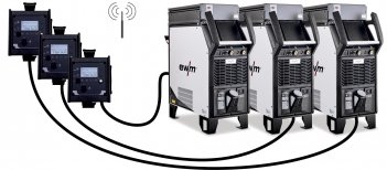 Комплект дооснащения Xnet 2.0 Extended-Set WiFi, EWM
