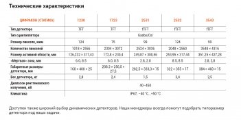 Комплекс цифровой радиографии Цифракон 1230 статический