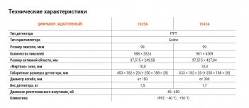 Комплекс цифровой радиографии Цифракон 1230 статический